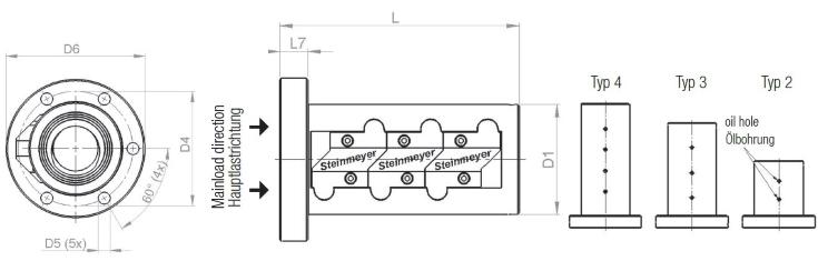 STEINMEYER施坦梅尔 9414/16.63A.11.9 施坦梅尔滚珠丝杆结构图